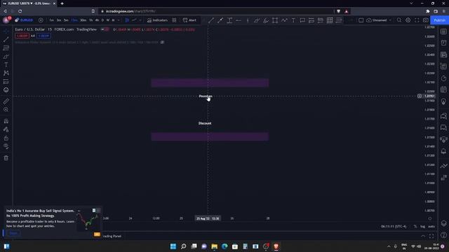 What is Premium And Discount | Smart Money Concept | IN हिन्दी | OTE | PD Array смотреть онлайн