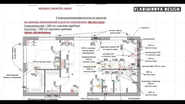 Работа над созданием дизайн-проекта. смотреть онлайн