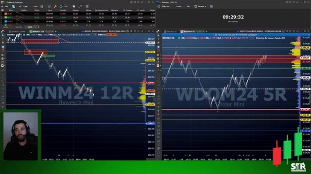 DAY TRADE - ÍNDICE E DÓLAR - AO VIVO смотреть онлайн
