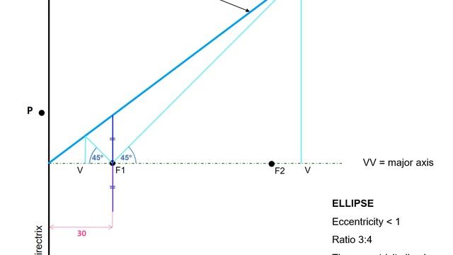 DCG: Tangent(s) to an Ellipse from an External Point by Eccentricity Method смотреть онлайн
