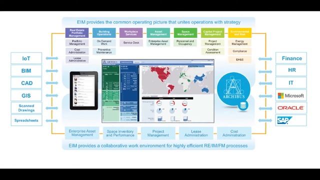 ARCHIBUS Facilities Management by Robotech CAD Solutions смотреть онлайн
