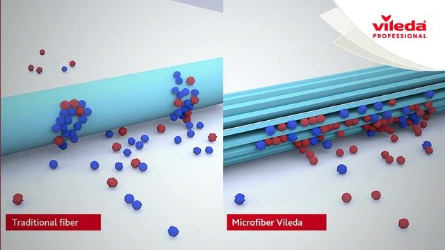 Microfiber Vileda Professional смотреть онлайн