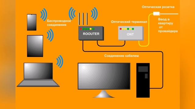 Что такое роутер и как его правильно подобрать