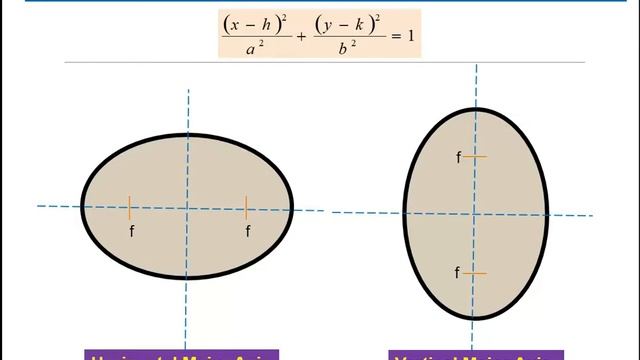 HclimMath Fun CLub Conics : Introduction to Ellipse смотреть онлайн