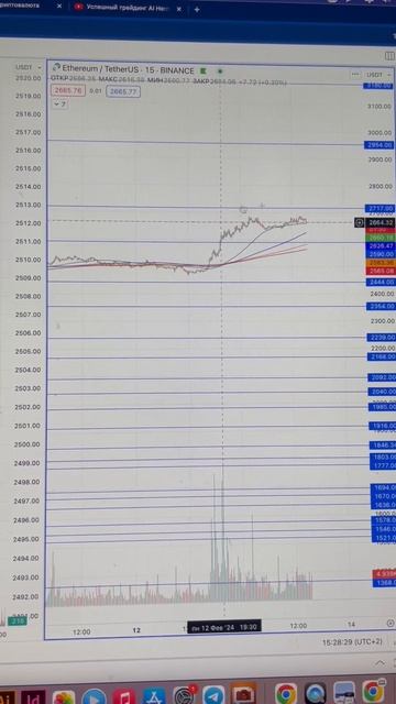🔥🔥🚀 ETHEREUM Лонг! смотреть онлайн