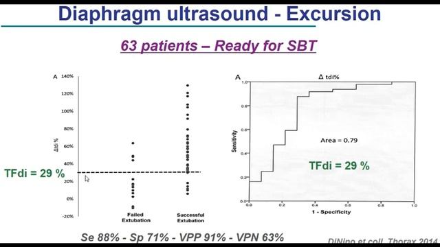 19 Ultrasound for the respiratory muscles Demoule Alexandre (ARF-18)