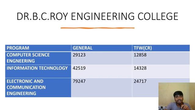 Best Private Colleges For Low Rank 🤩| CS/IT/ECE CUTOFF😱| NIT | GNIT смотреть онлайн