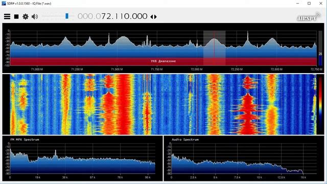 72.11 MHz Radius FM (Byelarus) Received with Sporadic E in the Netherlands смотреть онлайн