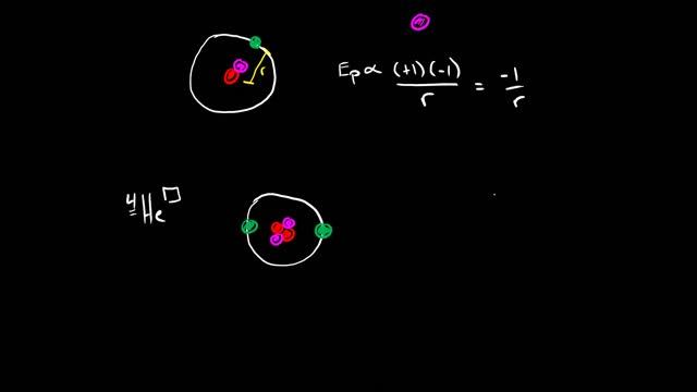 Potential Energy and Atoms смотреть онлайн