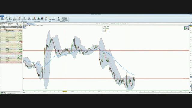 Session de Trading Intraday sur GBP/USD du 25/06/2015 смотреть онлайн