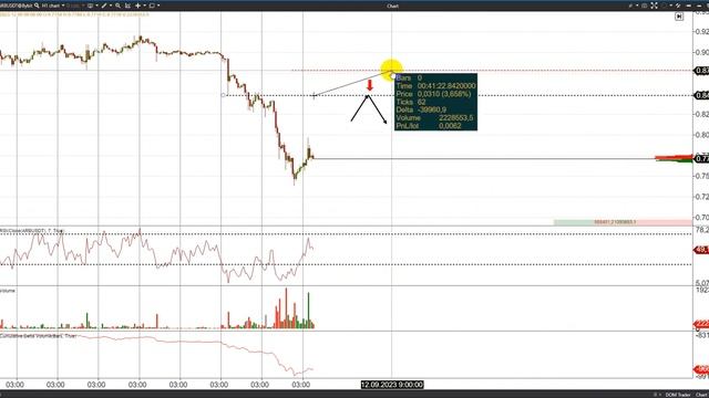 Биткоин прогноз на сегодня по графику цены - анализ курса Биткоина. смотреть онлайн