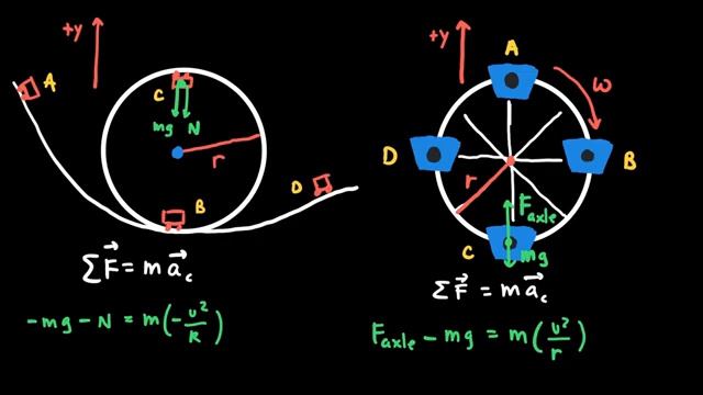 AP Physics 1 Circular Motion and Gravitation Review смотреть онлайн
