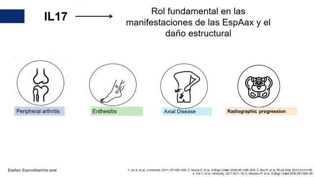 23 Dr. Fernando Sommerfleck (T2T en espondiloartritis) смотреть онлайн