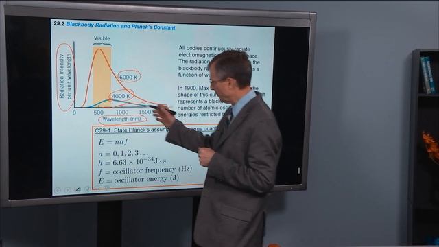 29.2 Blackbody Radiation and Planck's Constant смотреть онлайн