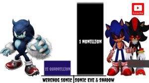 DARKSPINE SONIC VS SONIC EXE | POWER LEVELS