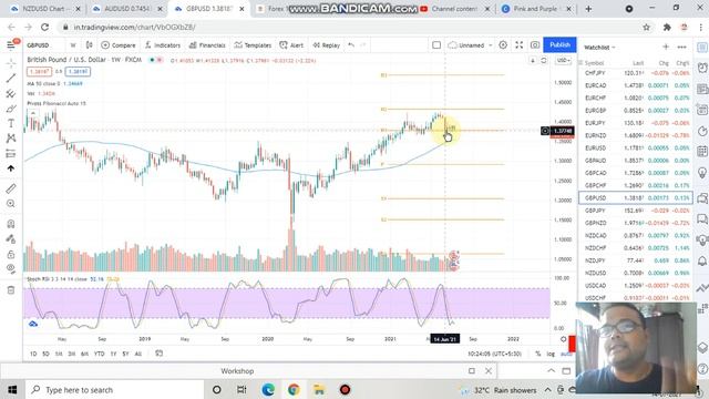 GBPUSD Strategy today 14 JULY | GBP USD Analysis Today 14 JULY | GBPUSD Forecast Today 14 JULY смотреть онлайн
