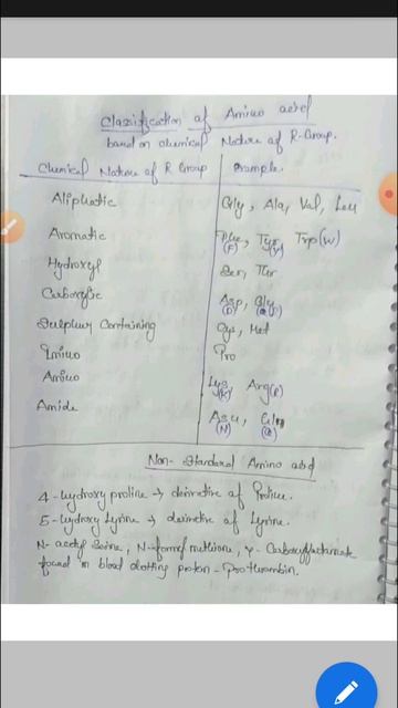 Classification of amino acid on the basis of alkyl group useful for all science competition exam смотреть онлайн