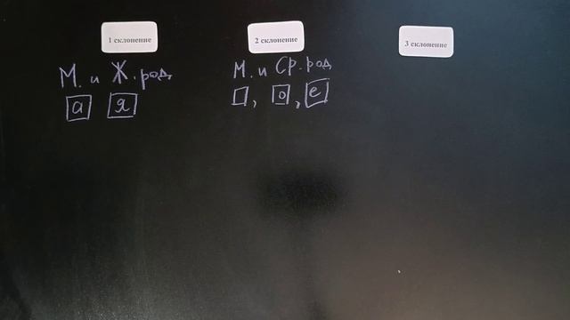 Склонение существительного. Как склонять существительные? смотреть онлайн