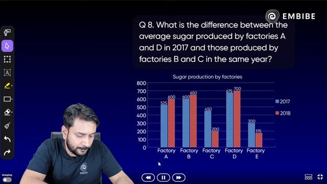 IBPS RRB PO/Clerk 2023 | Data Interpretation | Bar Chart DI (3 Sets) | Maths | Prabal Sir | Embibe смотреть онлайн