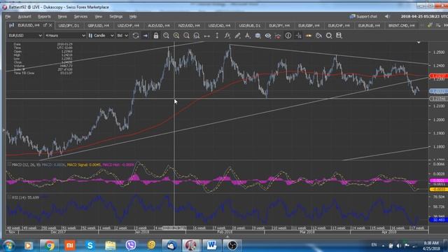 Обзор валютного рынка (Основные пары) 25 апреля 2018 от FutureTrend, Анализ Рынка Форекс смотреть онлайн
