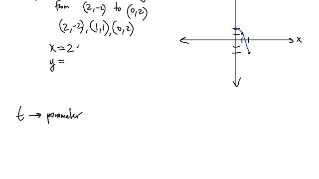 Parametric Equations Conversion problem #3 ! ! ! ! ! смотреть онлайн
