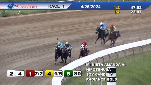 CARRERA 1 - 26/ABRIL/2024 (SOY CANDELA) смотреть онлайн