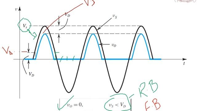 Online Lecture 2 Electronic Devices & Circuits (EE-1225) смотреть онлайн