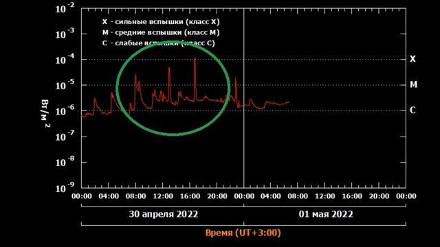 Ответ: Солнце, солнечные лучи, космос ... смотреть онлайн