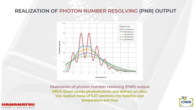 OCRA-QUEST | qCMOS | Photon Resolving | Camera | DSS Imagetech смотреть онлайн