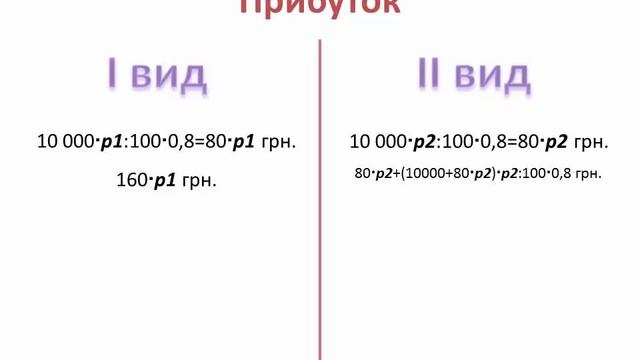 Комп'ютерний експеримент | 10 клас | Розділ 2 смотреть онлайн