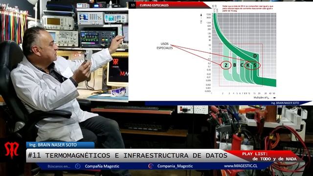 🆙#11 TERMOMAGNÉTICOS e INFRAESTRUCTURA DE RED de DATOS. Reflexión con nuestro Ing. Brain Naser смотреть онлайн