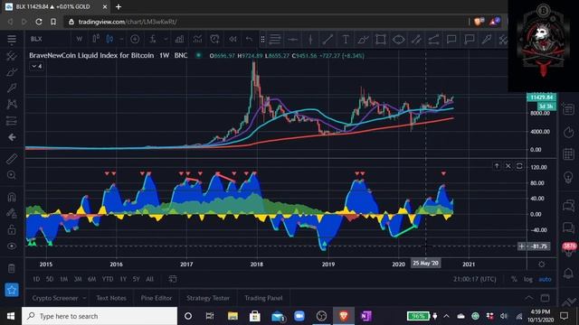 DCA Adventure - Trading With The View - Charting The Majors смотреть онлайн