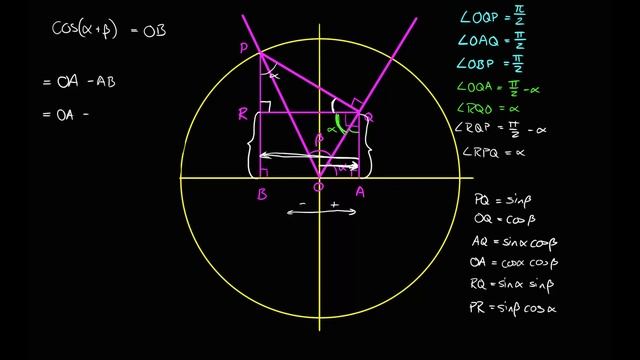 3.7.6 - sin og cos av vinkelsummer, Del 3 (R2) смотреть онлайн