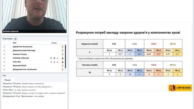 ІІІ Принципи управління запасами компонентів крові в закладі охорони здоров’я Статистичний підхід смотреть онлайн