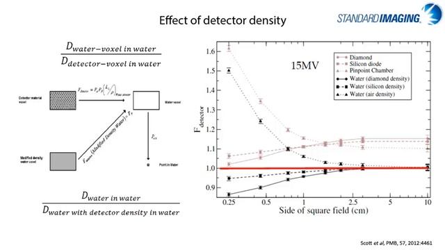 Basic Ion Chamber and Electrometer Characteristics - Part III смотреть онлайн
