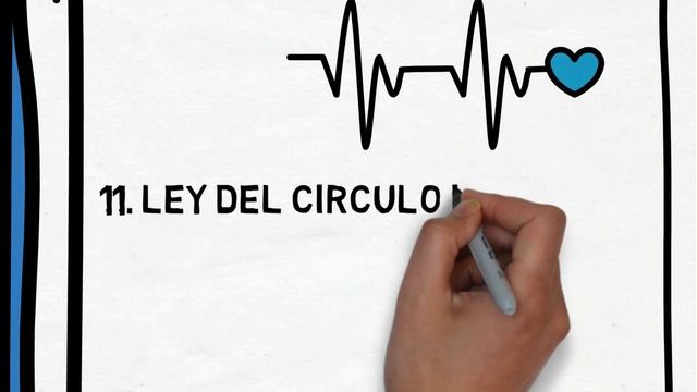 Las 21 leyes irrefutables del liderazgo (John C. Maxwell) смотреть онлайн