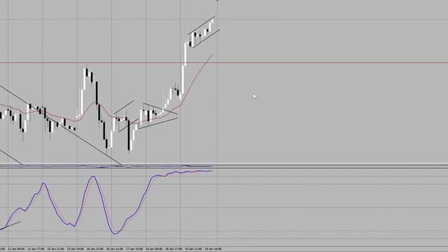 DAX 30 ( Дакс ): прогноз на 22.01.2018 г. смотреть онлайн