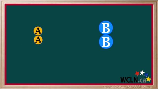 WCLN - Kinetic Energy Distribution смотреть онлайн