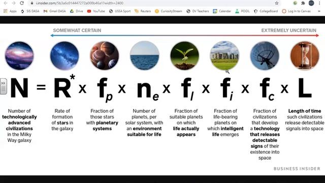 Astro: Fermi Paradox, Drake Equation смотреть онлайн