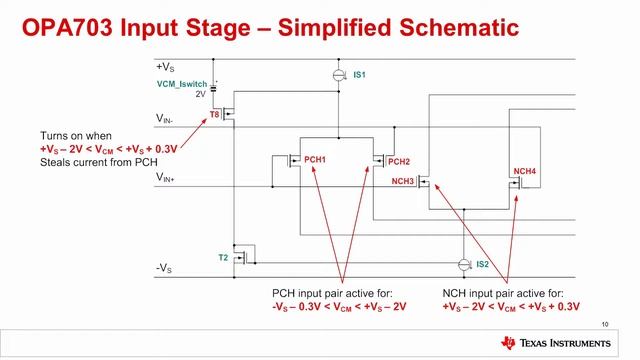 TI Precision Labs - Op amps: Input and output limitations - Common mode voltage смотреть онлайн