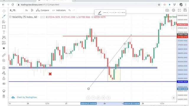 Trading Volatility 75(Smart Money concept) Pt 2 смотреть онлайн