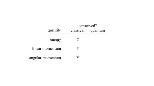 Quantum Mechanics 8b - Spin II смотреть онлайн