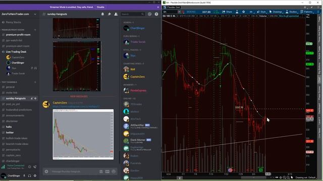 Sunday Hangouts 8/11/19 | TOP STOCKS FOR THE WEEK смотреть онлайн