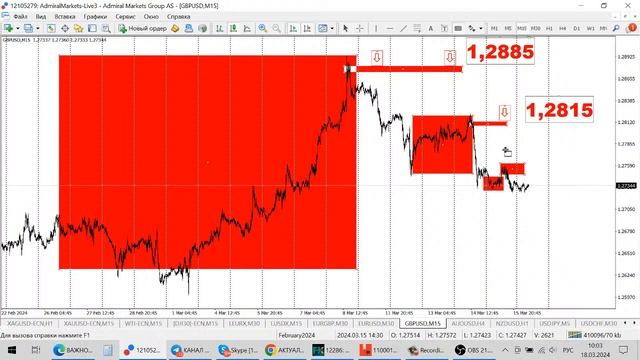 АКТУАЛЬНЫЙ ТРЕНД РЫНКА (РАЗБОР СДЕЛОК) 18.03.2024г. смотреть онлайн