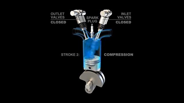 HOW A CAR ENGINE WORKS EXPLAINED IN UNDER 2 MINUTES смотреть онлайн