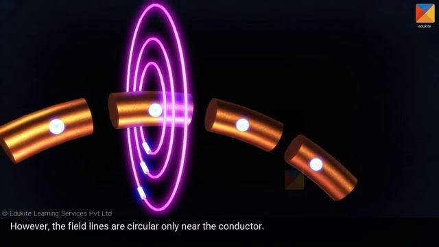 Magnetic field around a current-carrying loop and a solenoid смотреть онлайн
