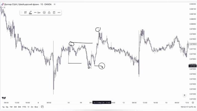 Вы не знаете главной ошибки в структуре рынка! Smart Money смотреть онлайн