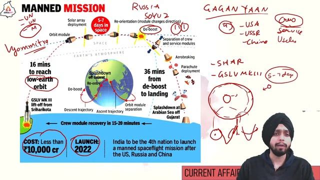 ISRO and Indian Space Missions | Current Affairs 2022 смотреть онлайн