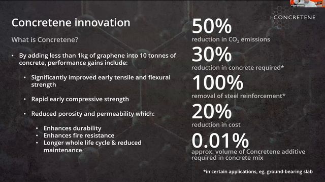 Fresh concrete: Graphene enhanced concrete with Nationwide Engineering смотреть онлайн