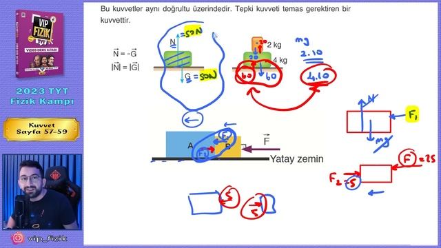 Newton Yasaları Konu Anlatımı | 2023 TYT Fizik KAMPI смотреть онлайн